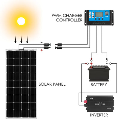 MPPT Solar Panel Regulator Charge Controller Auto Focus Tracking 30-100A 12V/24V