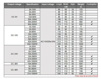 Switch Power Supply Transformer AC 110V to DC 5V 12V 24V Adapter for LED Strip