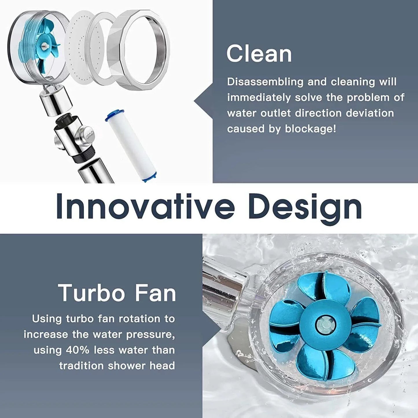 High Pressure Shower Head Adjustable 360° Rotation Turbine Water Saving Shower